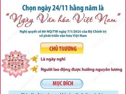 Kinh tế - Chính trị